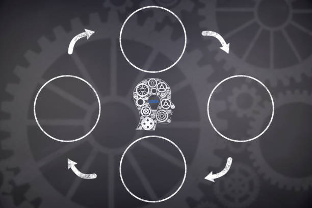 7-Figure Neurocopy Framework